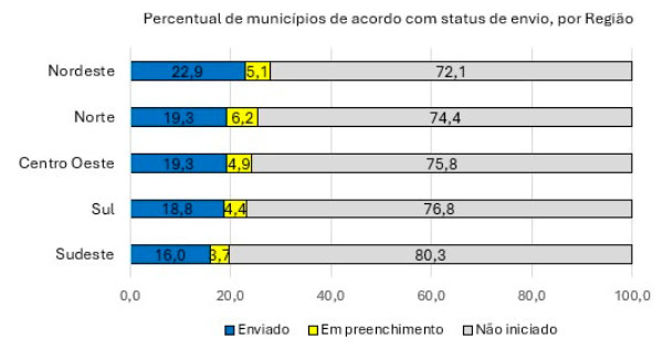 mec