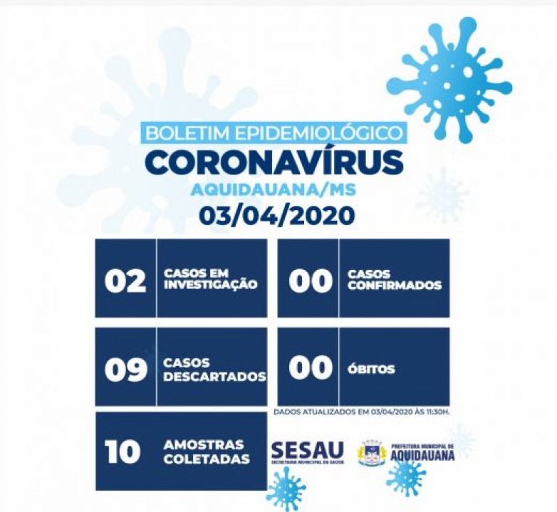 CORONAVÍRUS AQUIDAUANA - Boletim Epidemiológico 03 de abril