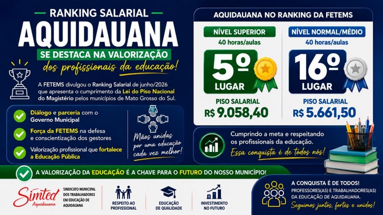 Aquidauana se destaca entre os melhores salários da educação em MS e reforça importância da valorização profissional